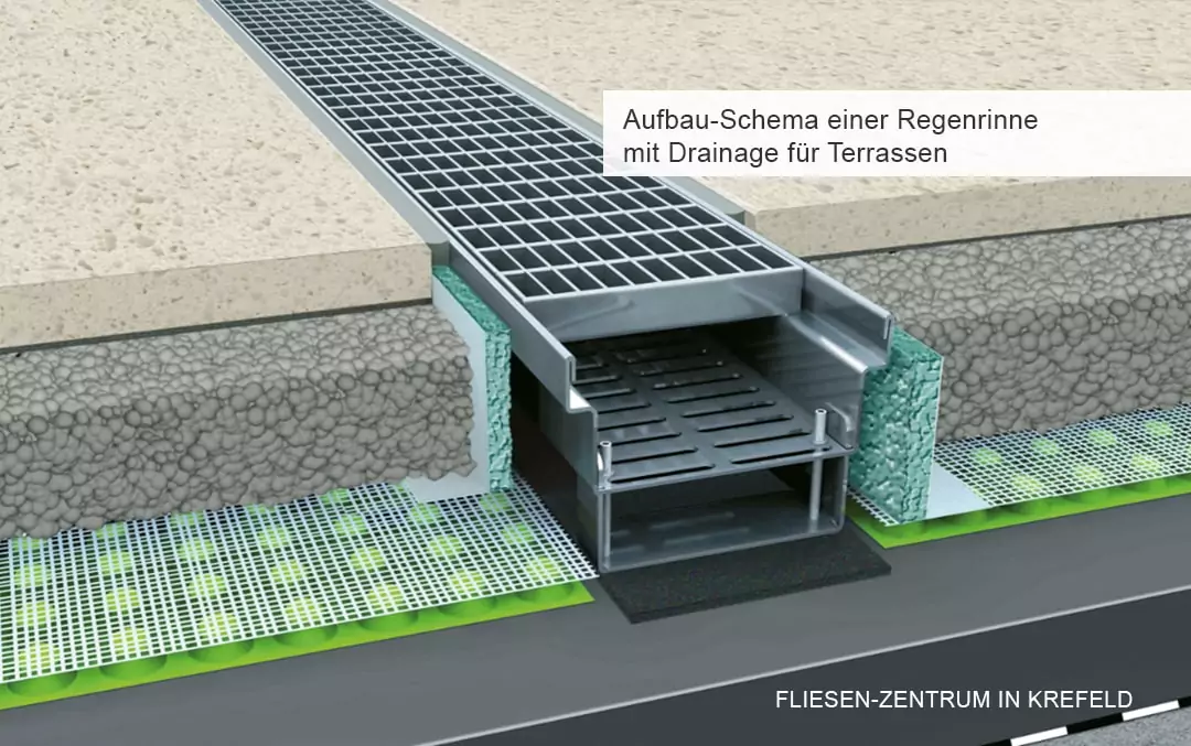 Terrassenfliesen verlegen mit Drainage